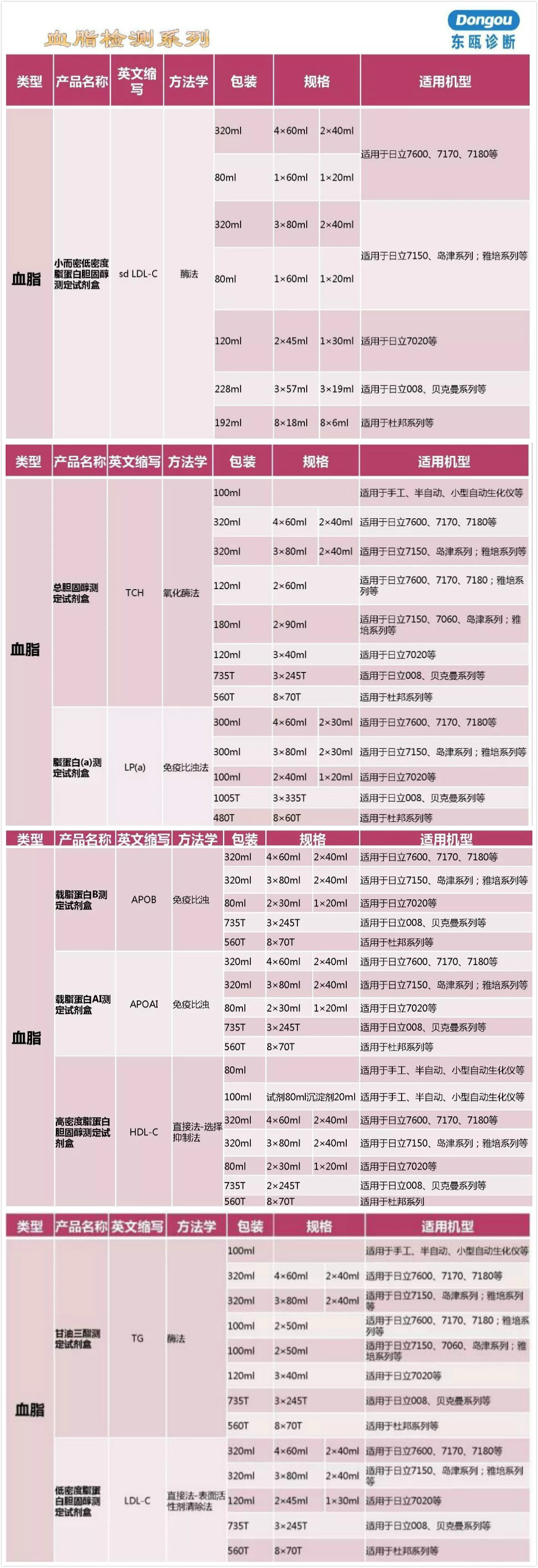 血脂3_meitu_3_meitu_3.jpg